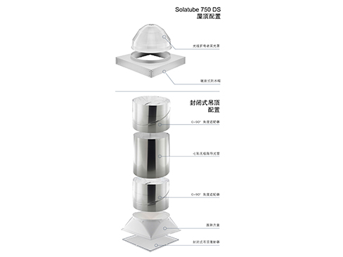 SolaMaster®阳光大师系列